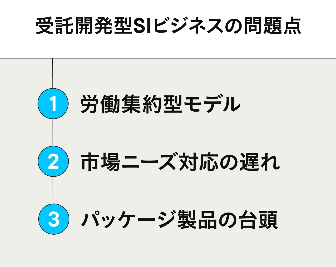 受託開発型SIビジネスの問題点