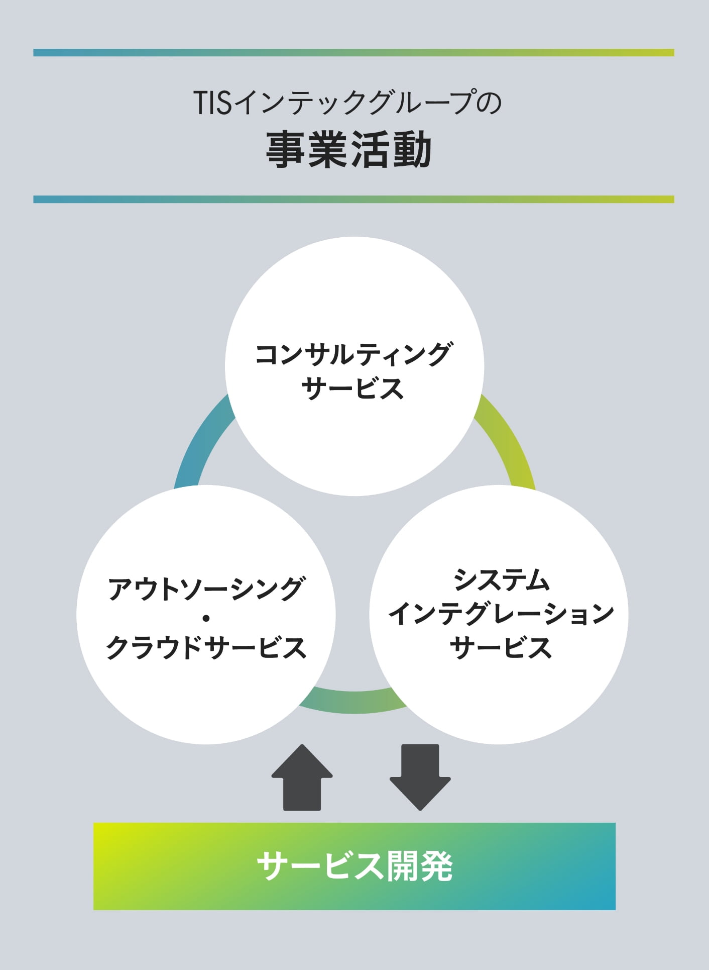 TISインテックグループの事業活動