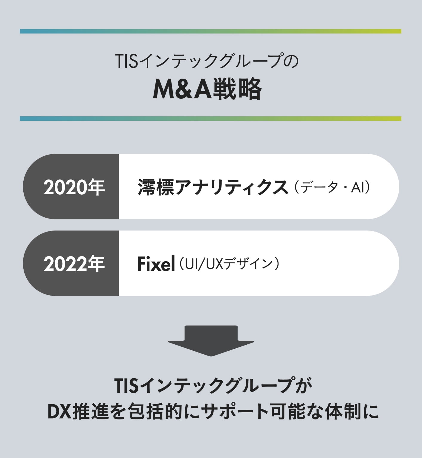 TISインテックグループのM&A戦略