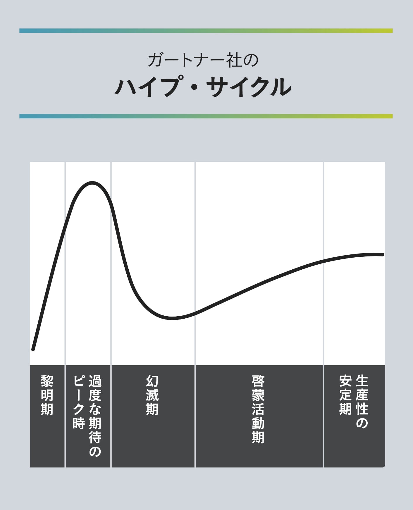 ガードナー社のパイプ・サイクル
