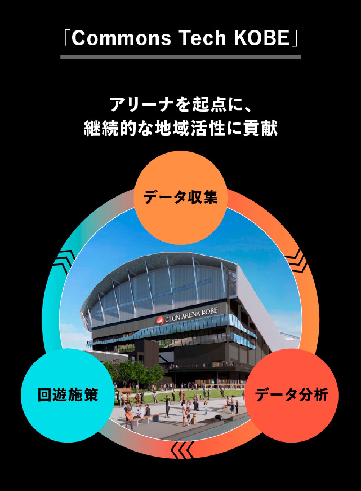 「Commons Tech KOBE」