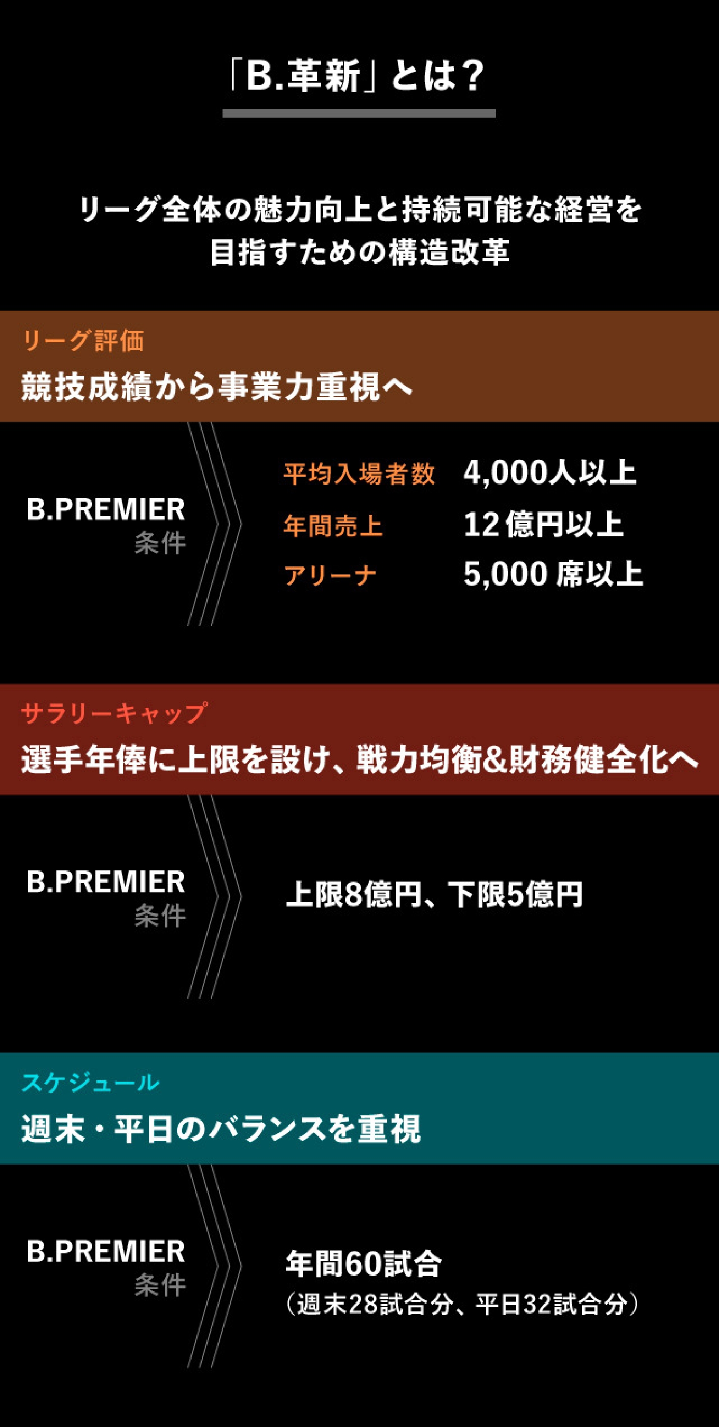 「B.革新」とは?