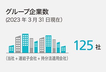 グループ企業数