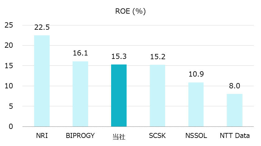 ROE