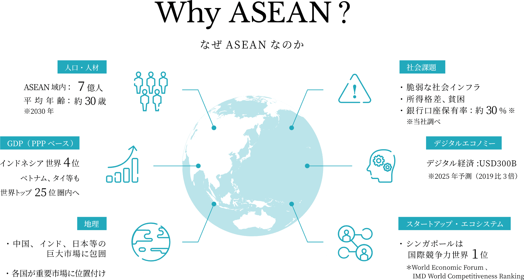Why ASEAN？なぜASEANなのか