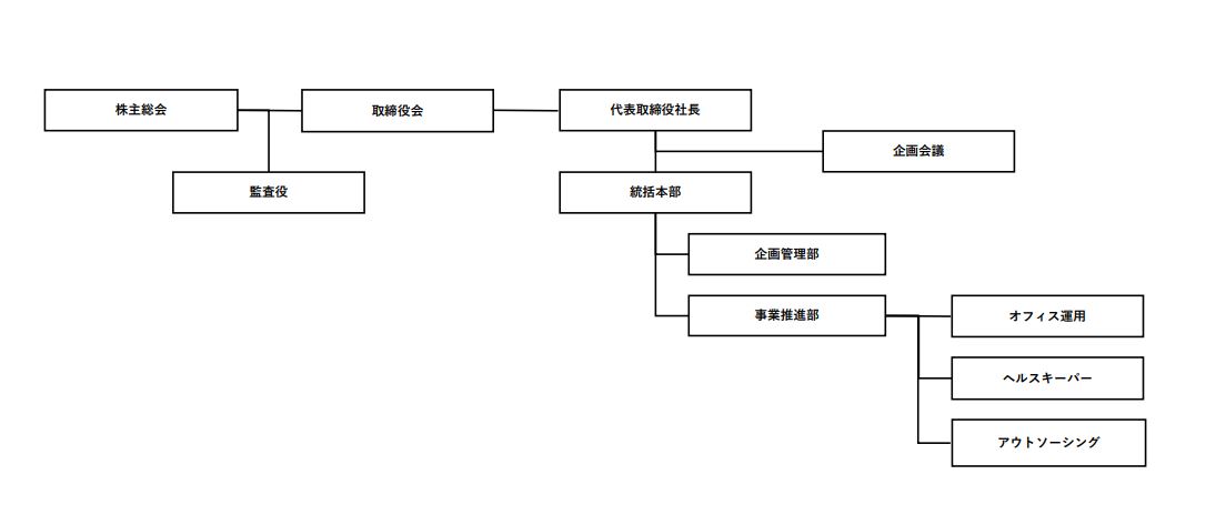TISインテックグループ